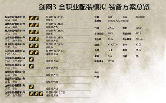 剑网3重制版奶花PVP配装推荐及思路