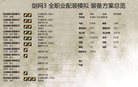 剑网3重制版奶花PVP配装推荐及思路