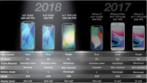 廉价版iPhoneX