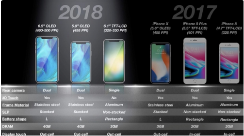新款iPhoneX曝光