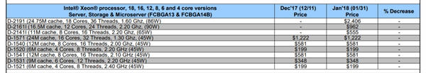 intel18核心