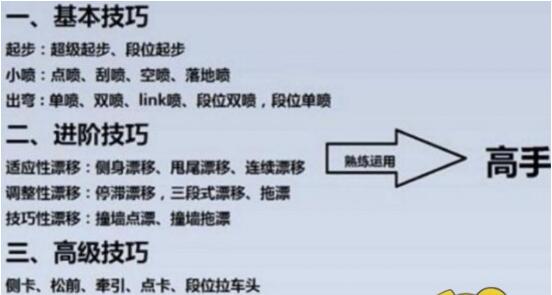 QQ飞车高手怎么玩