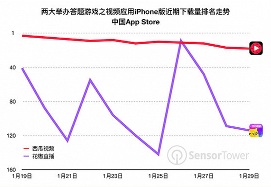 直播答题消失