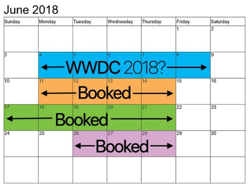 苹果wwdc2018