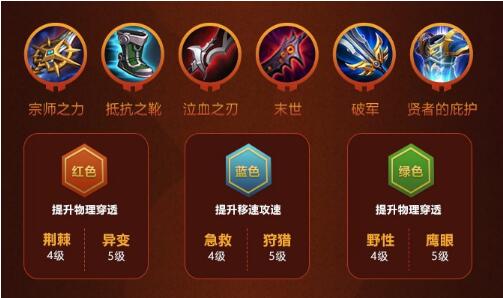 裴擒虎上单怎么出装