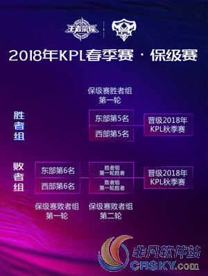 王者荣耀2018kpl春季赛