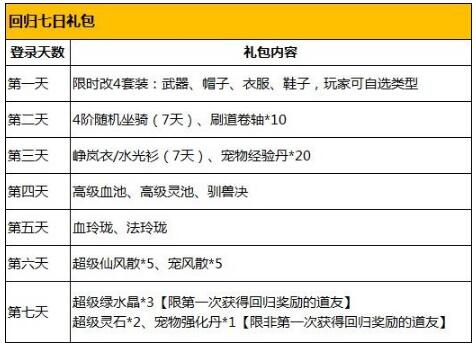 问道手游其他平台有折扣吗(问道手游其他平台有折扣吗是真的吗)