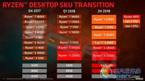 amd产品