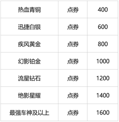 qq飞车手游
