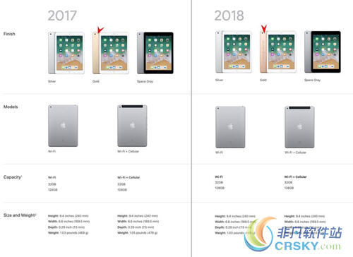 ipad2018
