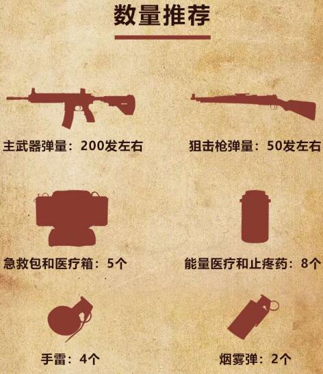 绝地求生刺激战场舔包时候需要注意的事项