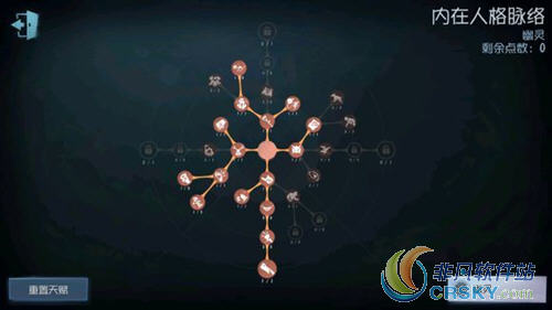 第五人格监管者加点