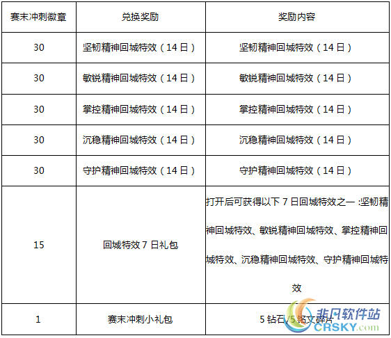 王者荣耀活动