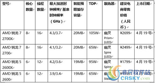 amd锐龙二代