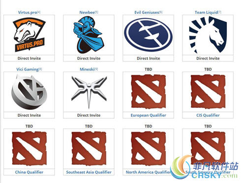 dota2英国