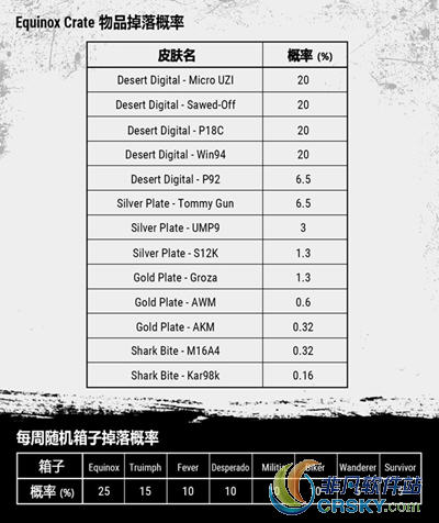 绝地求生Steam发布