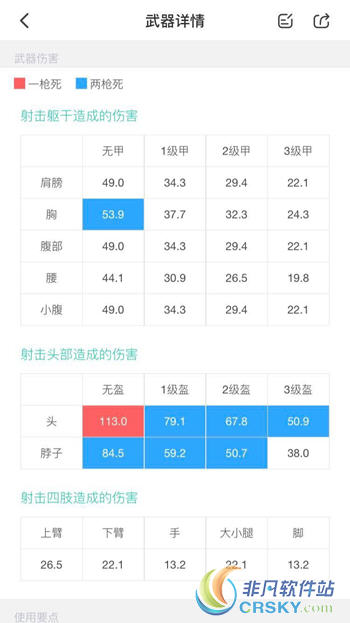 绝地求生大逃杀groza枪械使用