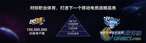 qq飞车手游电竞