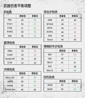 绝地求生大逃杀
