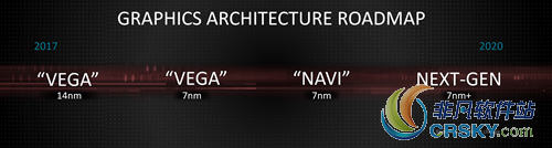 amd Radeon Instinct