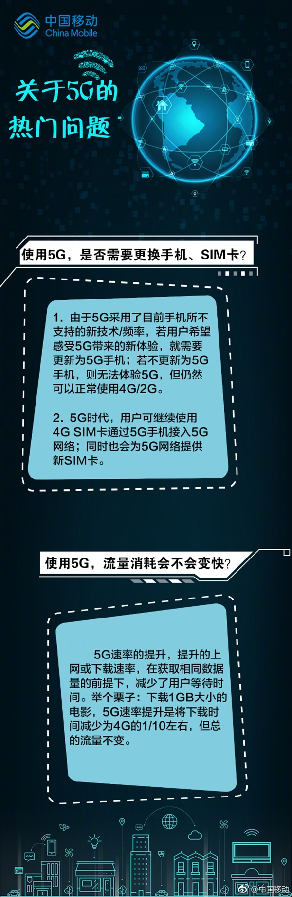 5G需要换手机和SIM卡吗？中国移动官方科普