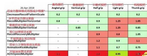 绝地求生大逃杀五种握把