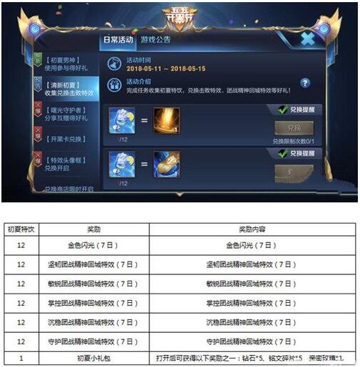 王者荣耀最新推出的峡谷初夏活动介绍