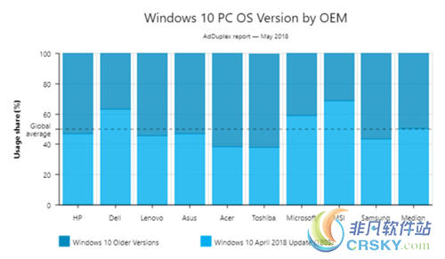 微软window10