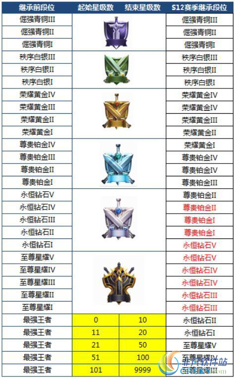 王者荣耀