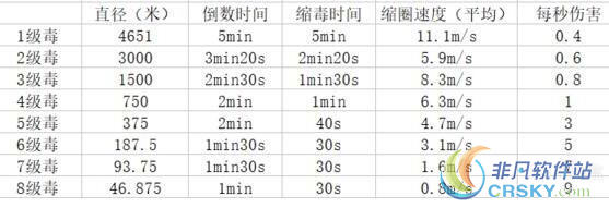 绝地求生大逃杀新地图