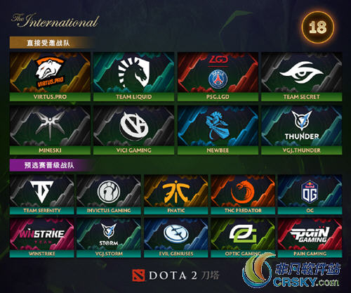 dota2 ti8参赛队伍