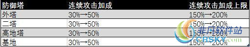 王者荣耀