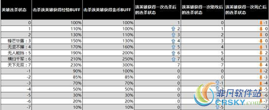 王者荣耀