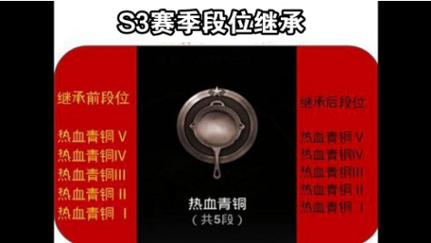 刺激战场手游S3赛季段位继承规则一览