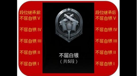 刺激战场手游S3赛季段位继承规则一览