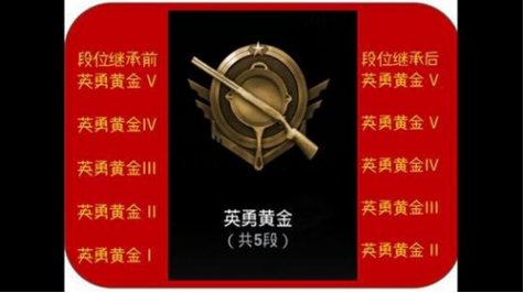 刺激战场手游S3赛季段位继承规则一览