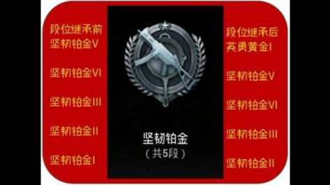刺激战场手游S3赛季段位继承规则一览