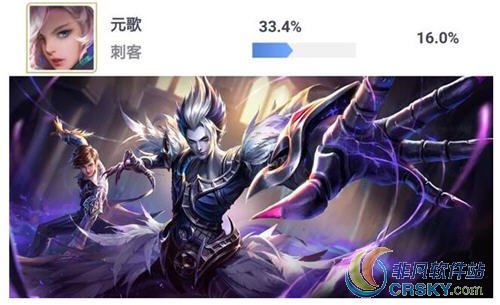 王者荣耀英雄胜率