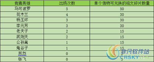 王者荣耀