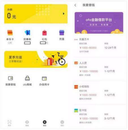 ofo共享单车贷款超市怎么办理