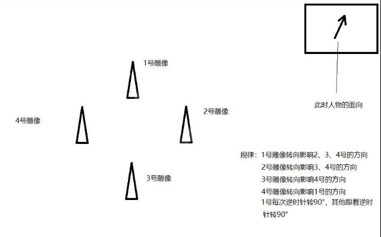 岁月神偷钢琴谱简谱_岁月神偷简谱(2)