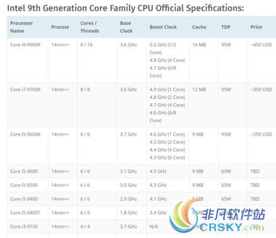 intel 7