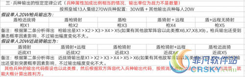 乱世王者兵种输出守恒