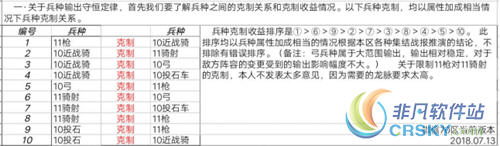 乱世王者兵种输出守恒