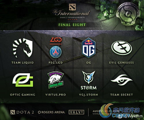 dota2中国队伍