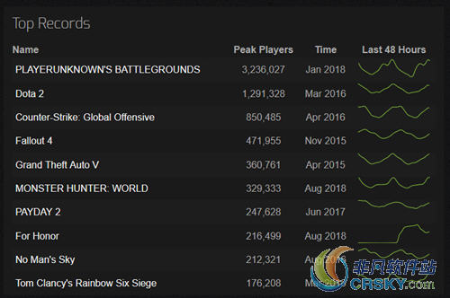 荣耀战魂steam