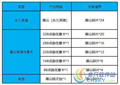 王者荣耀