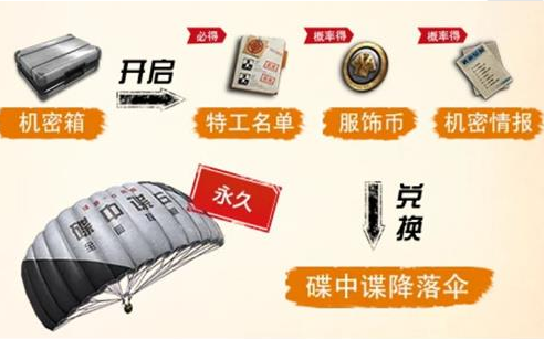 刺激战场碟中谍联动活动玩法介绍