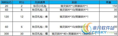 王者荣耀拳皇
