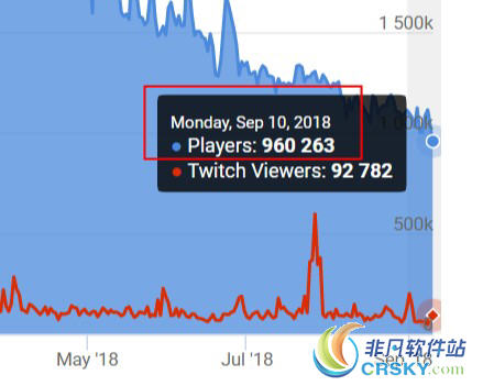 绝地求生大逃杀在线人数